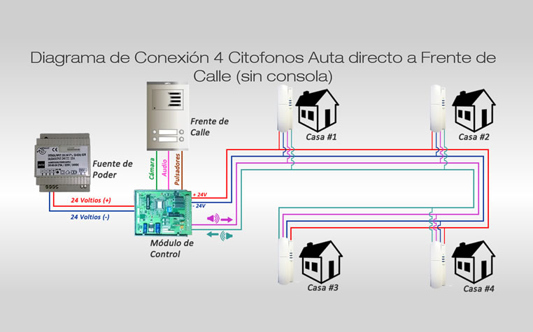 Diagrama o Plano para conectar cuatro citófonos directamente al frente de calle Auta