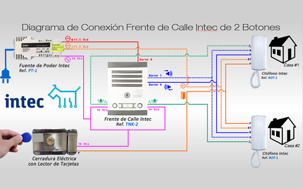 Diagrama o Plano para conectar dos citófonos directamente al frente de calle Intec