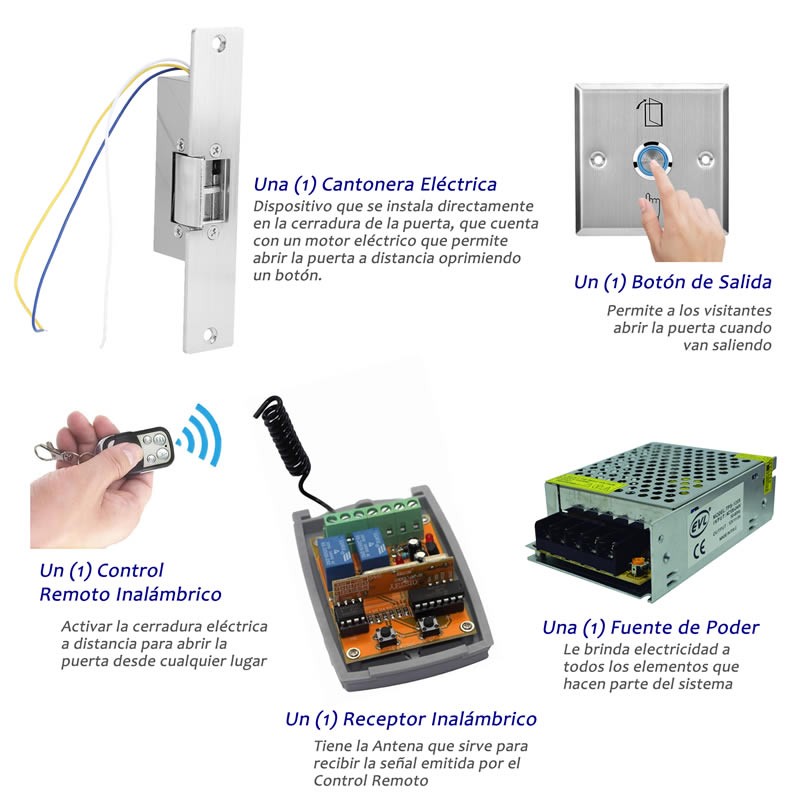 Kit con Cantonera, Control Remoto, Receptor Inalámbrico y Fuente Kit con Cantonera, Control Remoto, Receptor Inalámbrico y Fuente